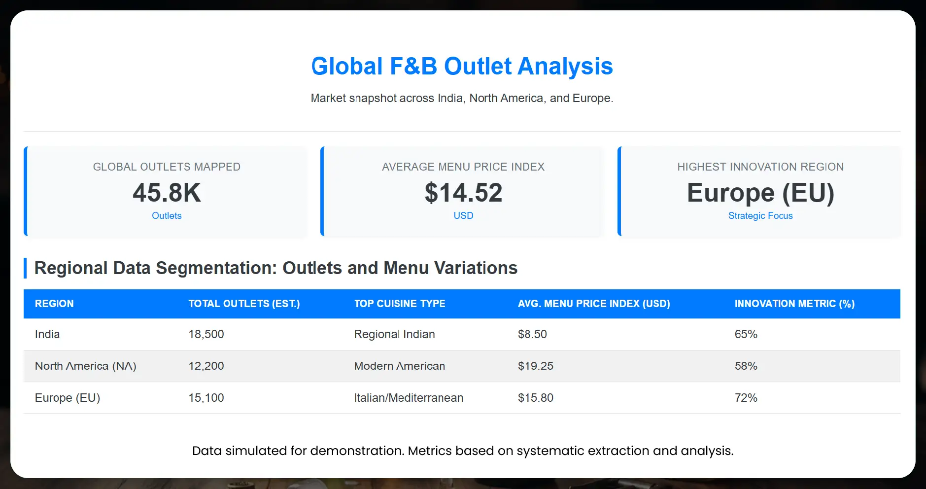 Understanding Global F&B Data Extraction